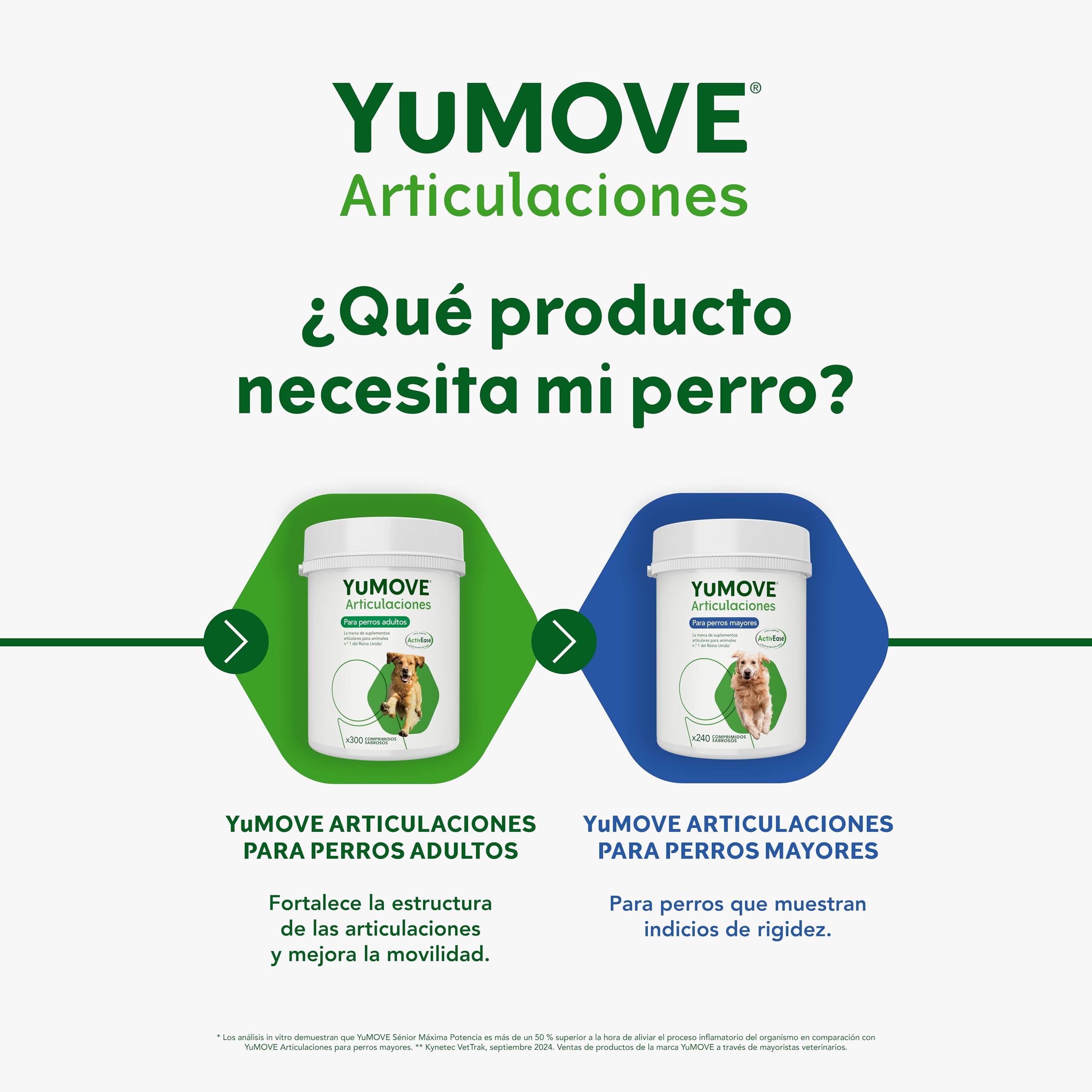 YuMOVE Condroprotector Perros Adultos 5-8 Años 60 Tabletas - 150mg Cada Pastilla Patente Pendiente Mejillón Labio Verde ActivEase, Glucosamina, Condroitina - Movilidad Articulaciones Todas Las Razas